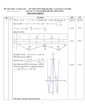 Đáp án - Thang điểm Kỳ thi tuyển sinh đại học, cao đẳng năm 2002 môn Toán, khối B (Đáp án chính thức) - Bộ GD&ĐT