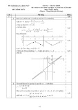 Đáp án - Thang điểm Kỳ thi tuyển sinh đại học, cao đẳng năm 2007 môn Toán, khối A (Đáp án chính thức) - Bộ GD&ĐT