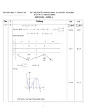 Đáp án - Thang điểm Kỳ thi tuyển sinh đại học, cao đẳng năm 2002 môn Toán, khối A (Đáp án chính thức) - Bộ GD&ĐT