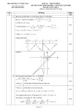 Đáp án - Thang điểm Kỳ thi tuyển sinh đại học, cao đẳng năm 2008 môn Toán, khối A (Đáp án chính thức) - Bộ GD&ĐT
