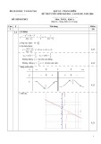 Đáp án - Thang điểm Kỳ thi tuyển sinh đại học, cao đẳng năm 2004 môn Toán, khối A (Đáp án chính thức) - Bộ GD&ĐT