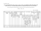 Thông tư số: 11/2015/TT-NHNN - Phụ lục