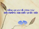 Bài giảng Tổng quan về công tác bồi dưỡng đại biểu Quốc hội