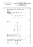 Đáp án, thang điểm đề thi tuyển sinh đại học, cao đẳng năm 2006 môn: Toán - Khối D