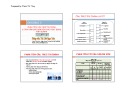 Bài giảng Phân tích báo cáo tài chính: Chương 3 - ThS. Bùi Ngọc Toản