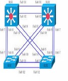 Tài liệu hướng dẫn thực hành LAB MCSA 2008