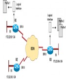 Tài liệu hướng dẫn thực hành CCNA: Bài 27 - Cấu hình ISDN DDR