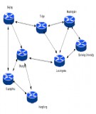 Tài liệu về Routing trên GNS3