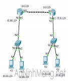 Thực hành cấu hình Routing trên GNS3