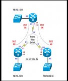 Tài liệu hướng dẫn thực hành CCNA: Bài 29 - Cấu hình Frame Relay Suninterface