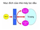 Bài giảng Giới thiệu nguồn góc, thành phần của dầu