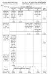 Ma trận đề kiểm tra 45 phút, học kì 1 có đáp án môn: Địa lí 11 - Trường THPT Lê Quý Đôn (Năm học 2015-2016)