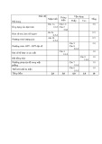 Đề khảo sát chuyên đề lần 1 môn: Toán 12, khối A, D - Trường THPT Tam Đảo (Năm học 2015-2016)