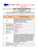 Biểu thuế xuất khẩu năm 2016