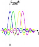 Kỹ thuật điều chế OFDM