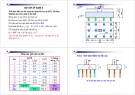 Bài giảng Nền móng: Chương 4 - Nguyễn Thanh Sơn (tt)