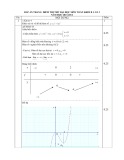 Đáp án, thang điểm thi thử đại học lần 1 môn: Toán, khối B - Trường THPT Lê Qúy Đôn (Năm học 2013-2014)