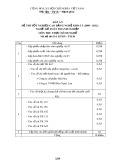 Đáp án đề thi tốt nghiệp cao đẳng nghề khoá 3 (2009-2012) - Nghề: Kế toán doanh nghiệp - Môn thi: Thực hành nghề - Mã đề thi: ĐA KTDN-TH36