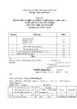 Đáp án đề thi tốt nghiệp cao đẳng nghề khoá 3 (2009-2012) - Nghề: Kế toán doanh nghiệp - Môn thi: Thực hành nghề - Mã đề thi: ĐA KTDN-TH05