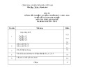 Đáp án đề thi tốt nghiệp cao đẳng nghề khoá 3 (2009-2012) - Nghề: Kế toán doanh nghiệp - Môn thi: Thực hành nghề - Mã đề thi: ĐA KTDN-TH01