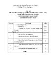 Đáp án đề thi tốt nghiệp cao đẳng nghề khoá 3 (2009-2012) - Nghề: Kế toán doanh nghiệp - Môn thi: Thực hành nghề - Mã đề thi: ĐA KTDN-TH17