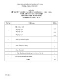 Đáp án đề thi tốt nghiệp cao đẳng nghề khóa 3 (2009-2012) - Nghề: Kế toán doanh nghiệp - Môn thi: Thực hành nghề - Mã đề thi: ĐA KTDN-TH41