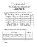 Đề thi tốt nghiệp cao đẳng nghề khóa 3 (2009-2012) - Nghề: Kỹ thuật máy lạnh và điều hòa không khí - Môn thi: Thực hành - Mã đề thi: KTML-ĐHKK-TH28
