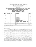 Đáp án đề thi tốt nghiệp cao đẳng nghề khóa 3 (2010-2012) - Nghề: Quản trị doanh nghiệp vừa và nhỏ - Môn thi: Thực hành nghề - Mã đề thi: DA QTDNVVN-TH06