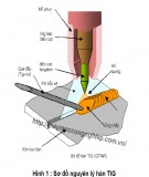 Bài giảng Công nghệ hàn TIG