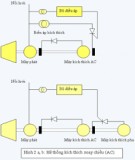 Bài 7: Máy phát điện một chiều kích từ độc lập