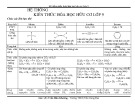 Hệ thống kiến thức Hóa học hữu cơ Lớp 9