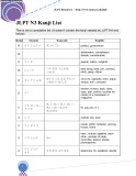 Tiếng Nhật Kanji - N3
