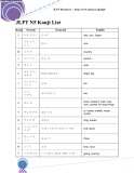 Tiếng Nhật Kanji - N5