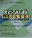  423 sơ đồ kế toán doanh nghiệp: phần 2