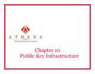 Lecture Security+ Certification: Chapter 10 - Trung tâm Athena