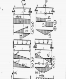 Bài tập Sức bền vật liệu (1)