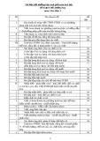 Kế hoạch bồi dưỡng HSG môn Hóa học 9