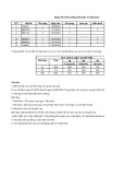 Đề thi Tin học đại cương: Thực hành Excel (Có đáp án)