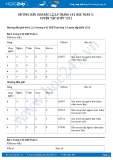Hướng dẫn giải bài 1,2,3,4 trang 142 SGK Toán 3