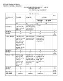 Đề kiểm tra HK 1 Hoá học lớp 11 năm 2015 - THPT Phan Bội Châu
