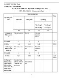 Đề kiểm tra HK 2 Hoá học lớp 11 năm 2016 - THPT Phan Bội Châu