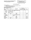 4 Đề thi HK 1 môn Tin học lớp 11 năm 2015 - THPT Lê Quý Đôn - Mã đề 132