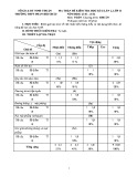 Đề kiểm tra HK 2 môn Toán lớp 11 lần 2 - THPT Phan Bội Châu