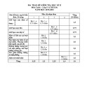 Đề kiểm tra HK 2 môn Toán 11 năm 2016 - THPT Trường Chinh