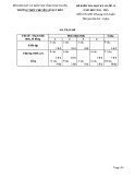 Đề kiểm tra HK 2 môn Tin học 11 năm 2015 - THPT Chuyên Lê Quý Đôn