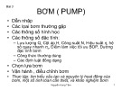 Bài giảng Bơm quạt máy nén - Bài 3: Bơm (Pump)