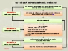 Bài giảng Nguyên lý thống kê kinh tế: Chương 2 - ThS. Nguyễn Văn Phong