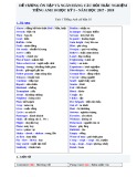 Đề cương ôn tập HK 1 môn tiếng Anh lớp 10 năm 2017-2018