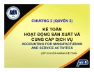 Bài giảng Kế toán tài chính II: Chương 2 - Võ Minh Hùng