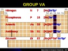 Bài giảng Hóa học - Chương 5: Nhóm VA